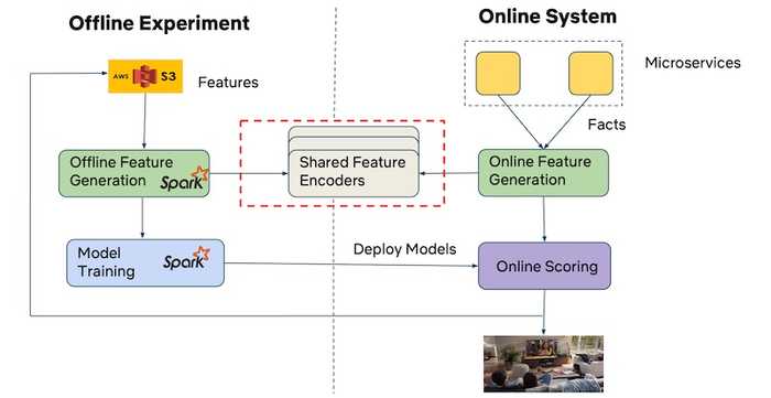 Feature Stores - A Hierarchy of Needs