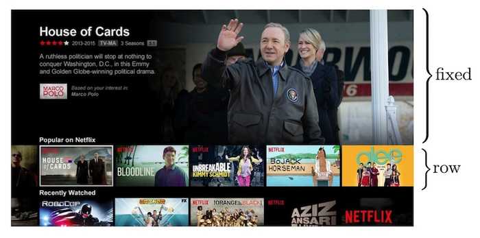 Recommendation rows on Netflix's home screen
