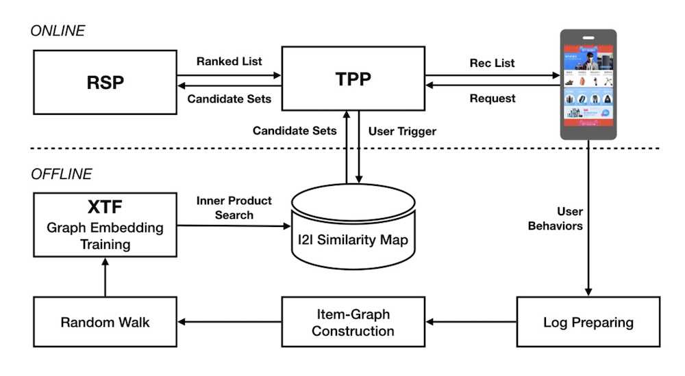 System Design For Discovery (RecSys And Search)