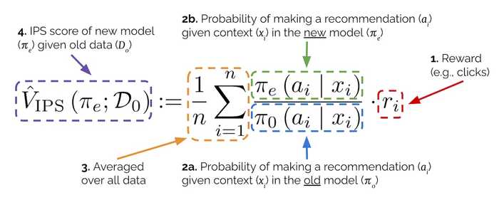 Breakdown of the Inverse Propensity Score estimator