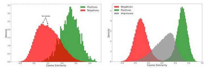 Score distribution with two-part (left) and three-part (right) hinge loss