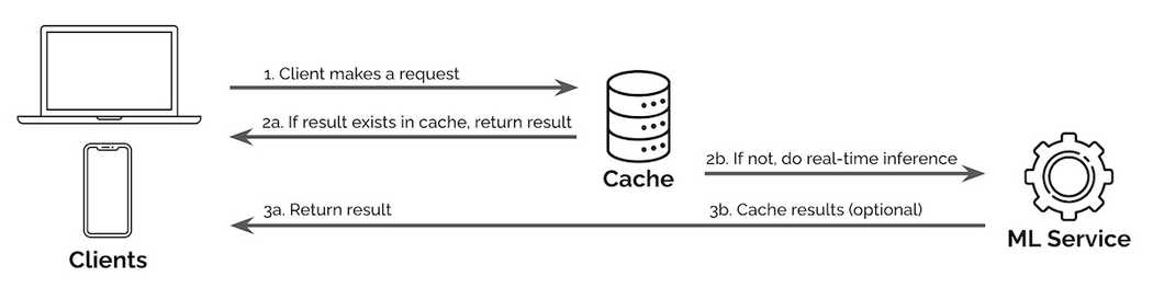 Design Patterns in Machine Learning Code and Systems